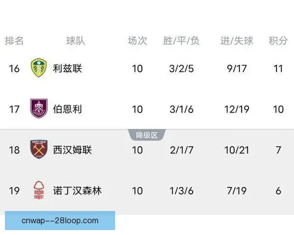 埃弗顿因财务违规遭扣分英超积分榜形势急剧变化 埃弗顿因财务违规遭扣分英超积分榜形势急剧变化
