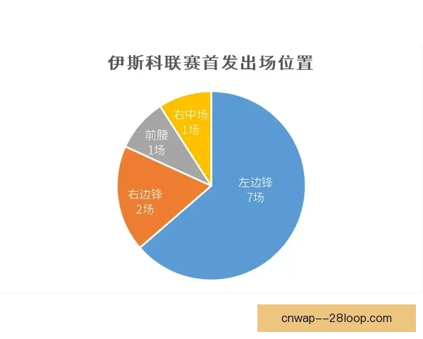 从数据到战术解读厄德高西甲赛场核心价值与影响力全面解析球队进攻体系